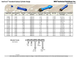 SeaForce Cylinders